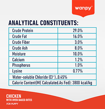 dry food-analytical constituents for puppy-chicken.jpg 拷贝.jpg