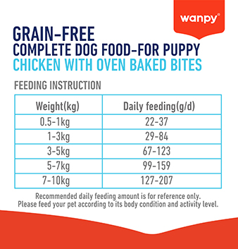dry food-feeding instruction for puppy-chicken.jpg